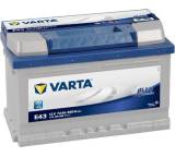 Autobatterie im Test: Blue Dynamic 572 409 068 von Varta, Testberichte.de-Note: 1.4 Sehr gut