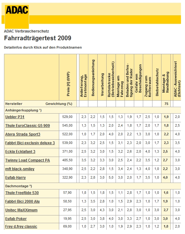 Gepäckträger Durchwachsenes Ergebnis 14 aktuelle