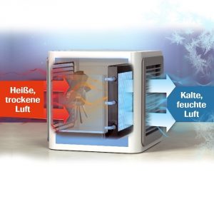 Luftkühler im Praxix-Test: heiße zu kalter Luft ohne Kälteanlage?