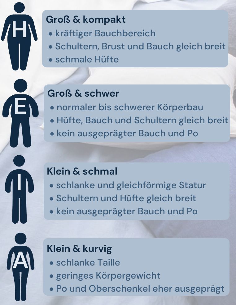 Das HEIA-Schema bei Matratzen