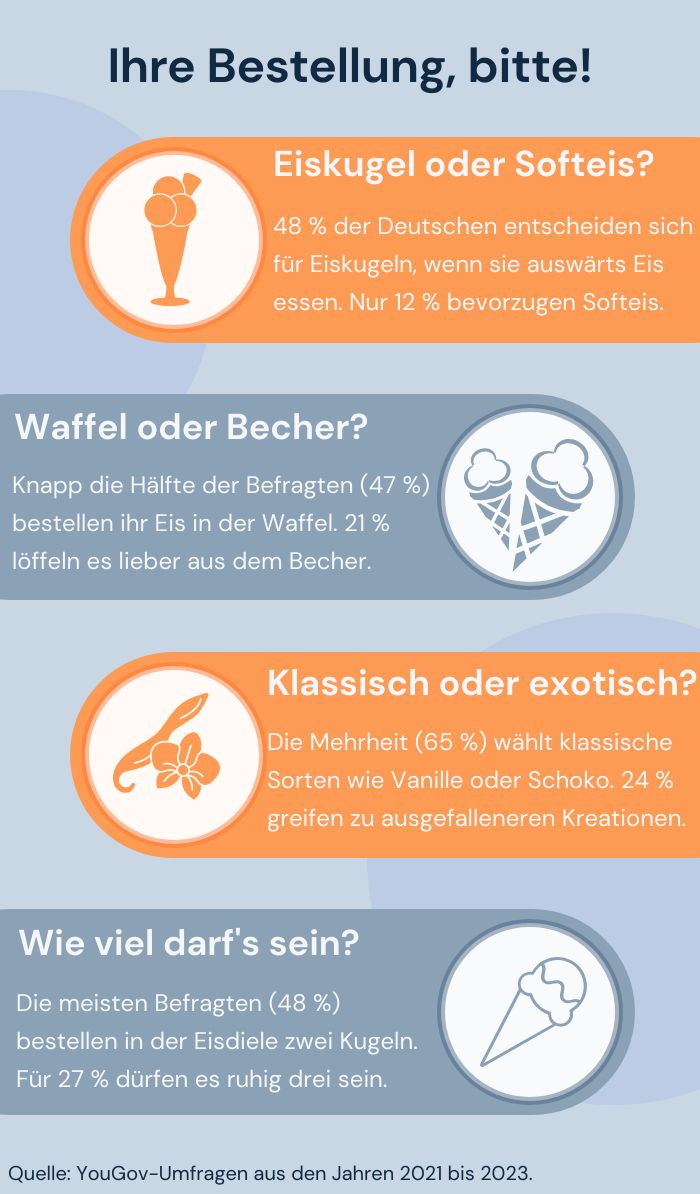 Infografik über Eisgewohnheiten der Deutschen