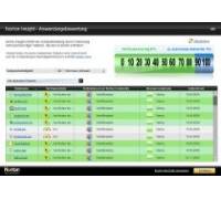 Produktbild Symantec Norton Antivirus 2010