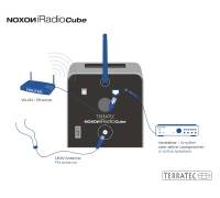 Produktbild Terratec Noxon iRadio Cube