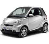 Fortwo 0.6 (45 kW)