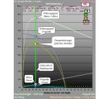 RC-Modell im Test: PROMax von PROEMO, Testberichte.de-Note: ohne Endnote