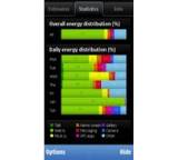 App im Test: Ovi Battery Monitor von Nokia, Testberichte.de-Note: 1.0 Sehr gut