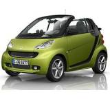 Fortwo Cabriolet 1.0 ASG5 pulse (62 kW) [07]