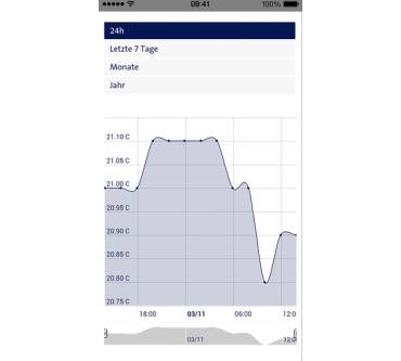 Produktbild Swisscom SmartLife 1.1 (für iOS)