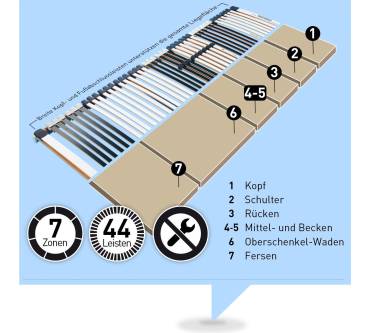 Produktbild Ravensberger Medimed 7-Zonen Lattenrost (starr)