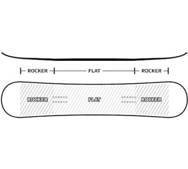 Produktbild Raven Snowboards Relict Ltd (2015)