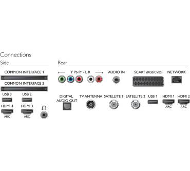 Produktbild Philips 48PUS7600