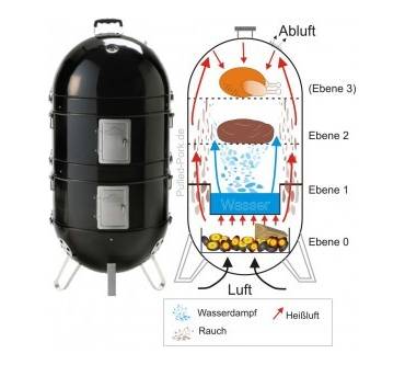 Produktbild Weber Smokey Mountain Cooker (37 cm)