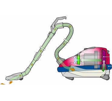 Produktbild Sebo Airbelt K3 Comfort