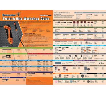 Produktbild Renovator Twist-A-Saw Deluxe Kit