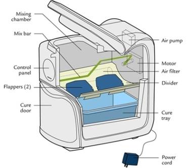 Produktbild Nature Mill Composter Eco Series