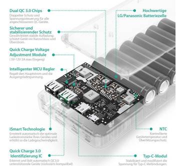 Produktbild RAVPower RP-PB043