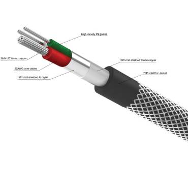 Produktbild Syncwire Nylon Braided Lightning to USB Cable