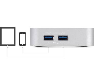 Produktbild OWC Thunderbolt 2 Dock