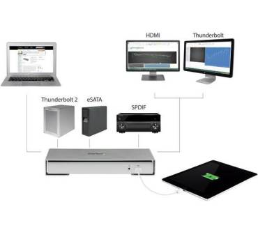 Produktbild StarTech Thunderbolt 2 4K Dockinstation