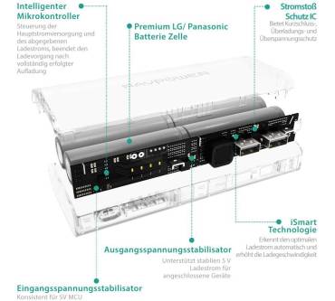 Produktbild RAVPower Element RP-PB07 (10400mAh)