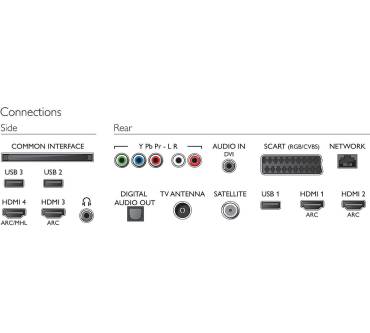 Produktbild Philips 32PFS6401