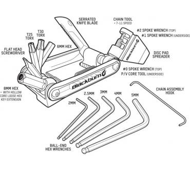 Produktbild Blackburn Wayside Multi-Tool