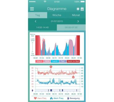 Produktbild Beurer SE 80 SleepExpert