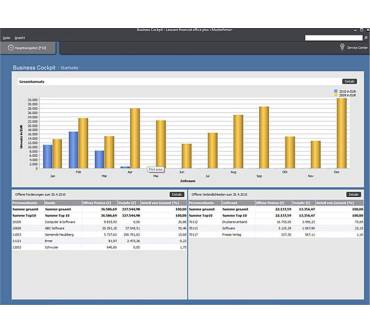 Produktbild Lexware Financial Office 2017