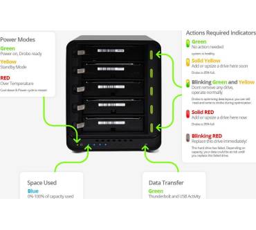 Produktbild Drobo 5C