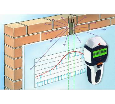 Produktbild Laserliner Multifinder Plus