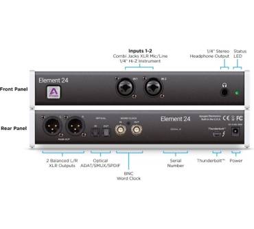 Produktbild Apogee Electronics Element 24