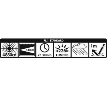 Produktbild Mag-Lite Mini Maglite Pro LED