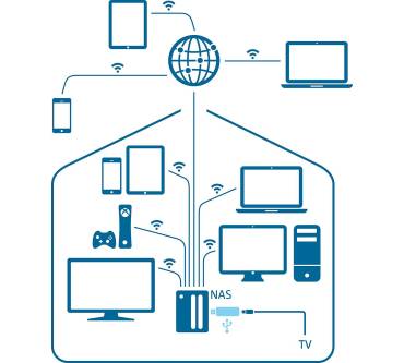 Produktbild DVBLogic TVButler (100TC DVB-C/T/T2 inkl. DVBLink Software)