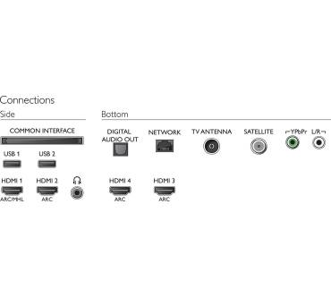 Produktbild Philips 49PUS7502