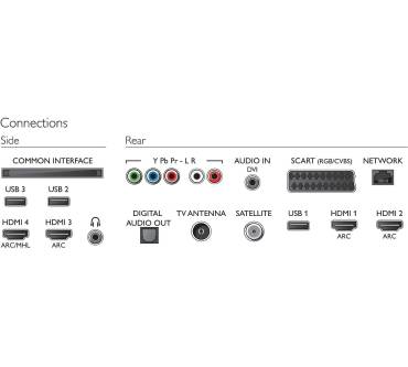 Produktbild Philips 49PUS6501