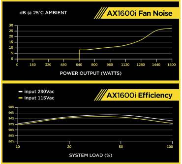 Produktbild Corsair AX1600i