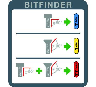 Produktbild Wiha Bit Set FlipSelector Y-Bit 25 mm