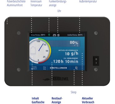 Produktbild LiquidLevel Camping Companion