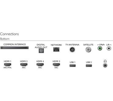 Produktbild Philips 65OLED973