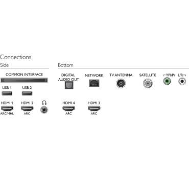 Produktbild Philips 65OLED873