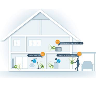 Produktbild Devolo Home Control Heizkörperthermostat