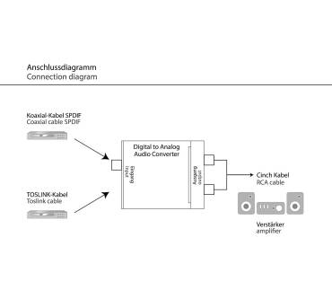 Produktbild Digitus DS-40133