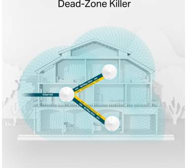 Produktbild TP-Link Deco M5