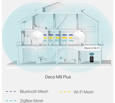 Produktbild TP-Link Deco M9 Plus