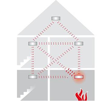 Produktbild Ei Electronics Ei650W (mit Funkmodul Ei650M und Vibrationskissen Ei170RF)