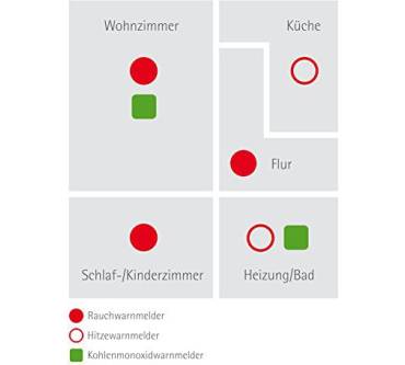 Produktbild Ei Electronics Ei650W (mit Funkmodul Ei650M und Vibrationskissen Ei170RF)