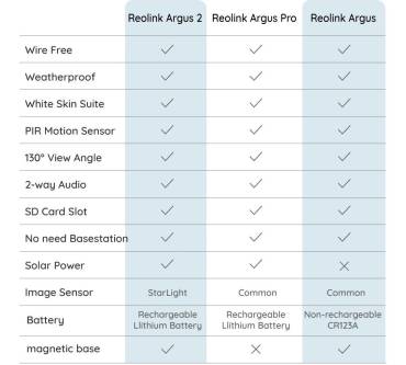 Produktbild Reolink Argus 2