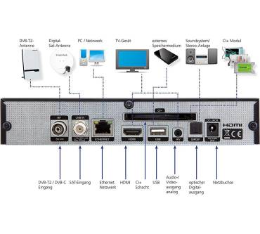 Produktbild Telestar Diginova 23 CI+