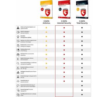 Produktbild G Data Internet Security 2018