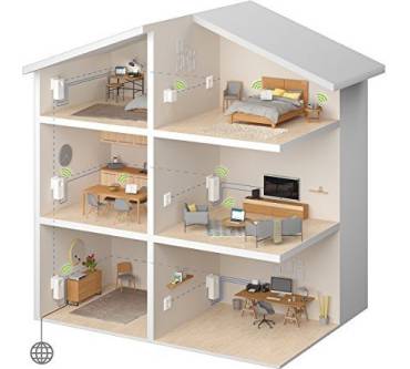 Produktbild Devolo dLAN 1200+ WiFi ac Powerline Network Kit